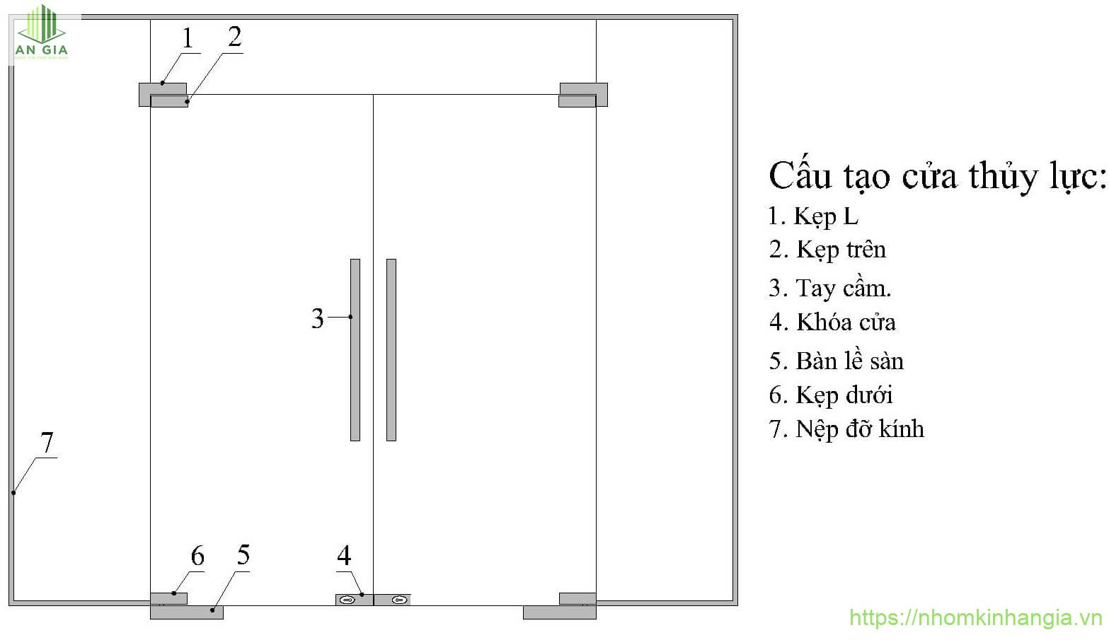 Cấu tạo chi tiết của cửa kính thủy lực 2 cánh